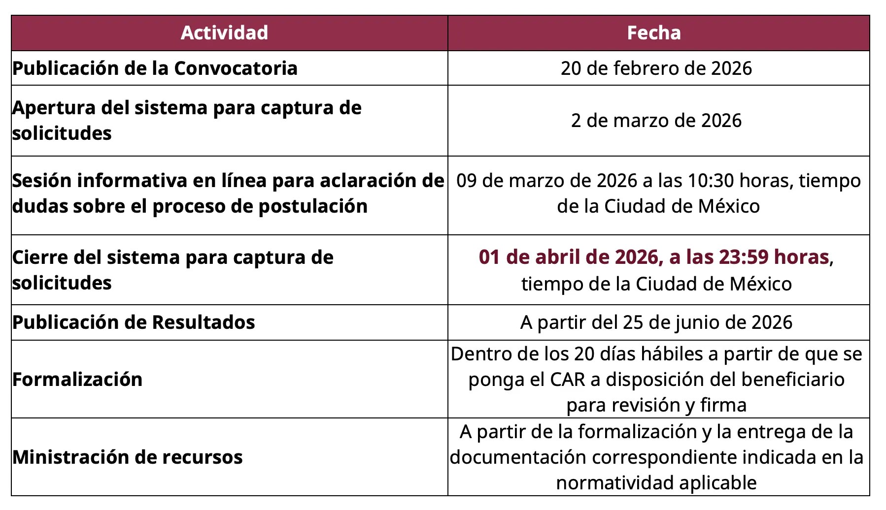 Resultados: Capítulo Ciencia Básica y de Frontera 2026 (SECIHTI)